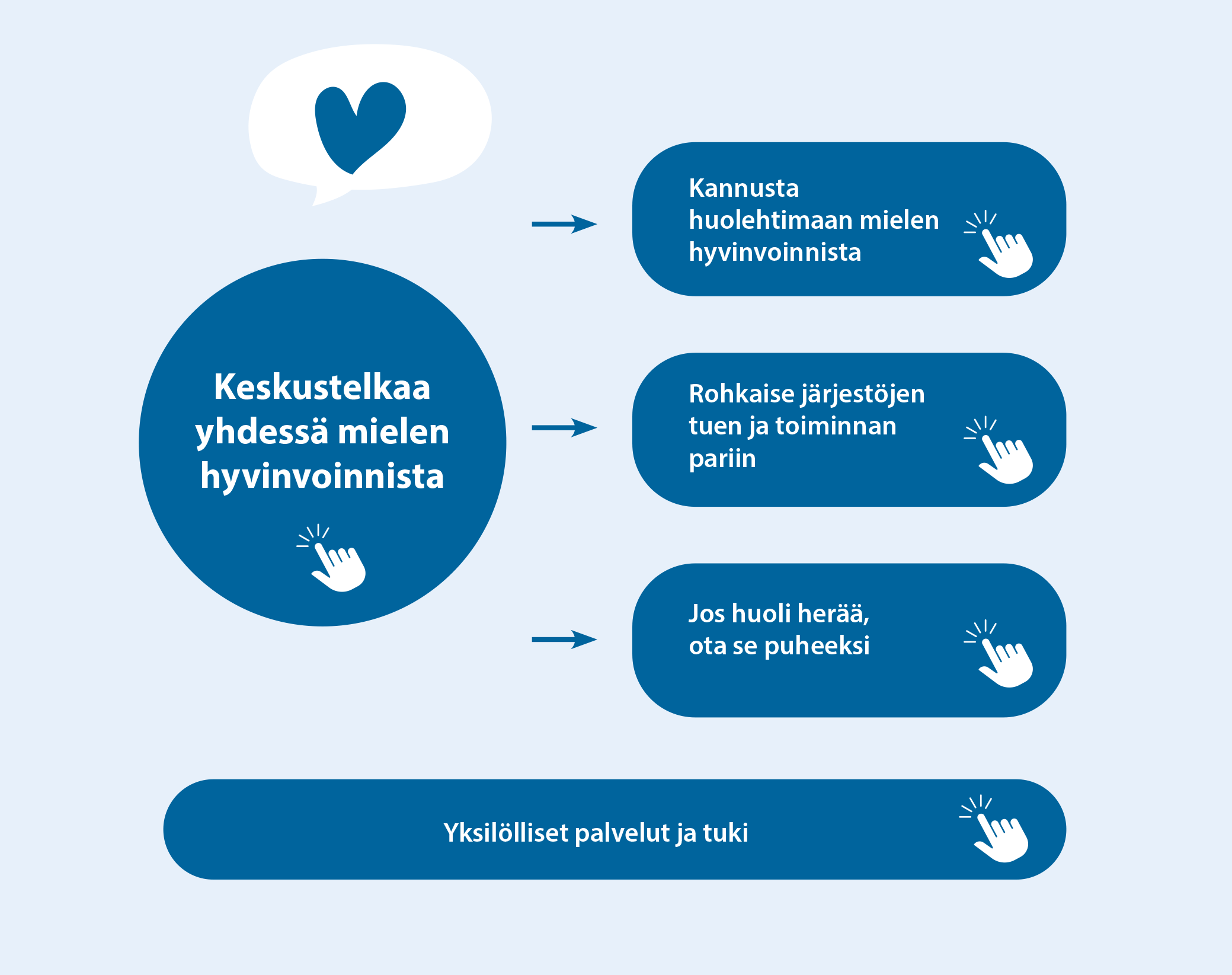 Omaishoitajien Mielen Hyvinvointi Puheeksi | Innokylä